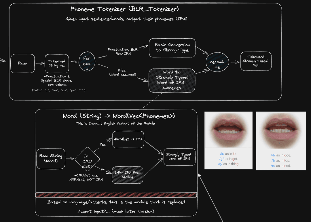 Bad Lip Reading