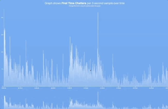Chat Analyzer